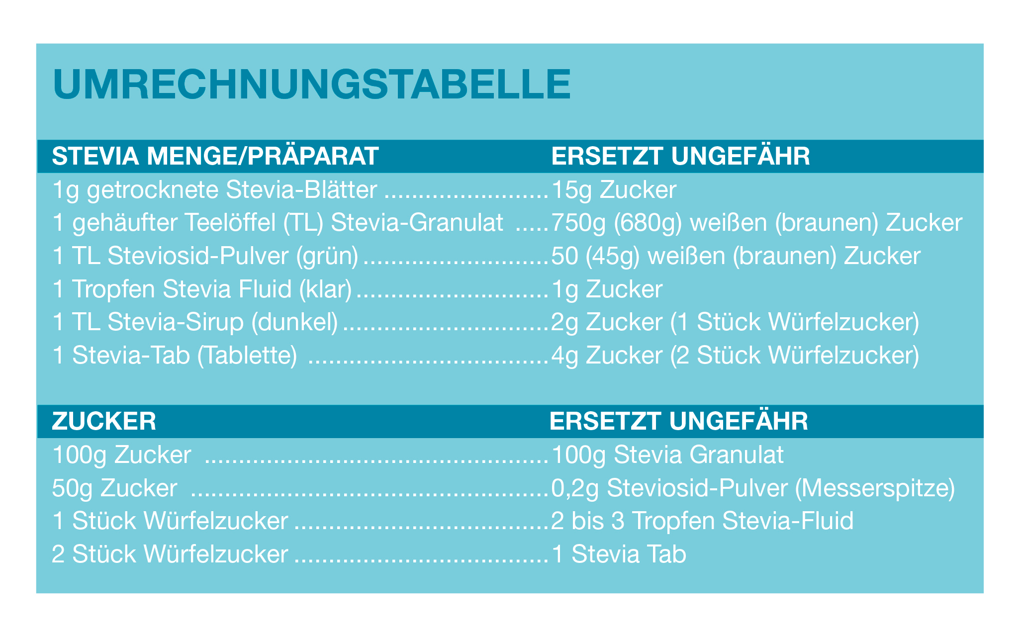 Aspartam_Umrechnungstabelle_Stevia