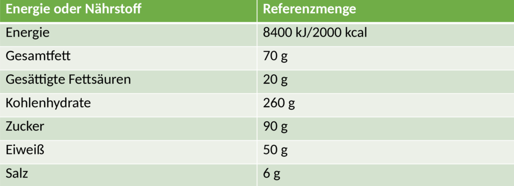 Wie Viel Zucker Steckt In Coca Cola Apfel Oder Traubensaft Aspartam At